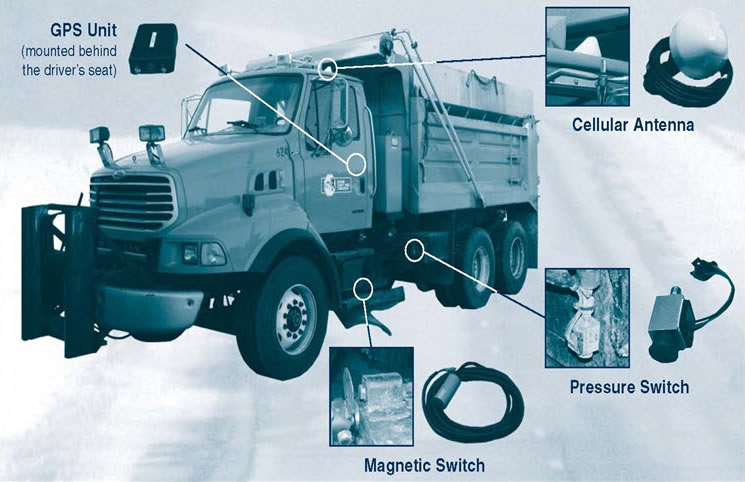 A GPS unit is one of several components of the CompassCOM AVL, an automatic vehicle location system.