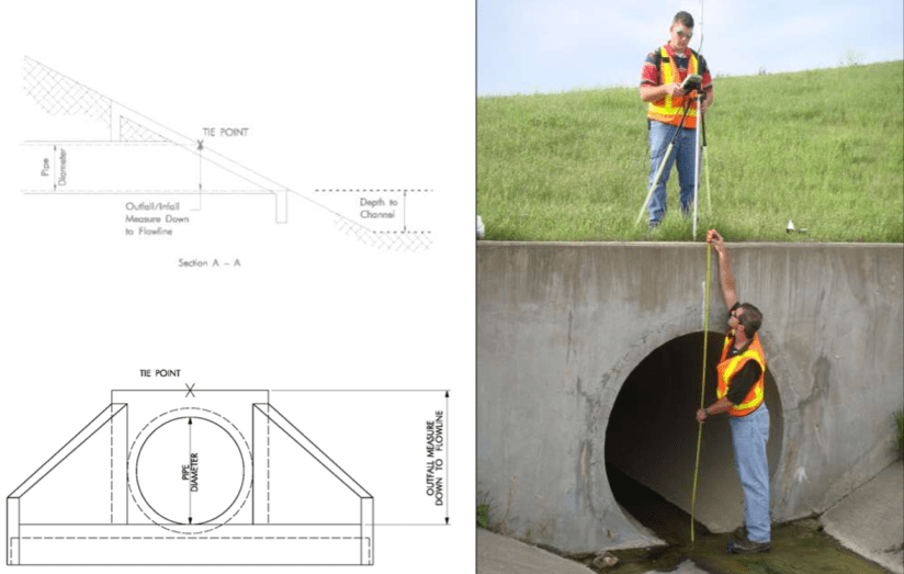stormwater culvert measuring and mapping