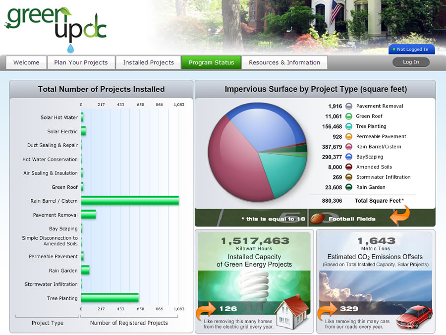 Status dashboards display high-level program metrics or key performance indicators (KPIs).