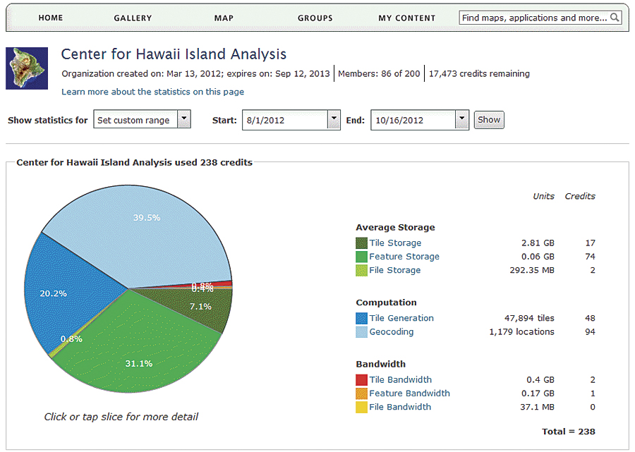 Monitor ArcGIS Online usage across the organization.