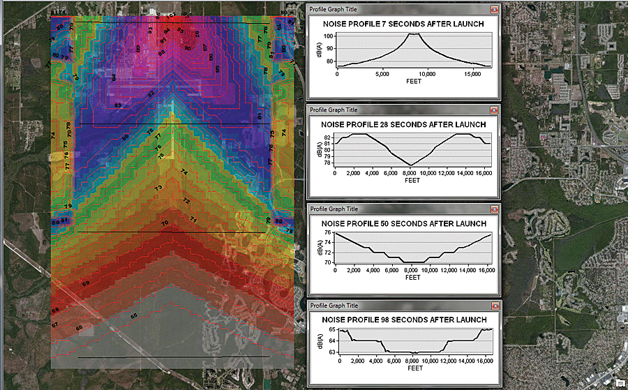 Noise contours and profiles for the proposed flight path of a reusable launch vehicle. Noise contours and profiles for the proposed flight path of a reusable launch vehicle.