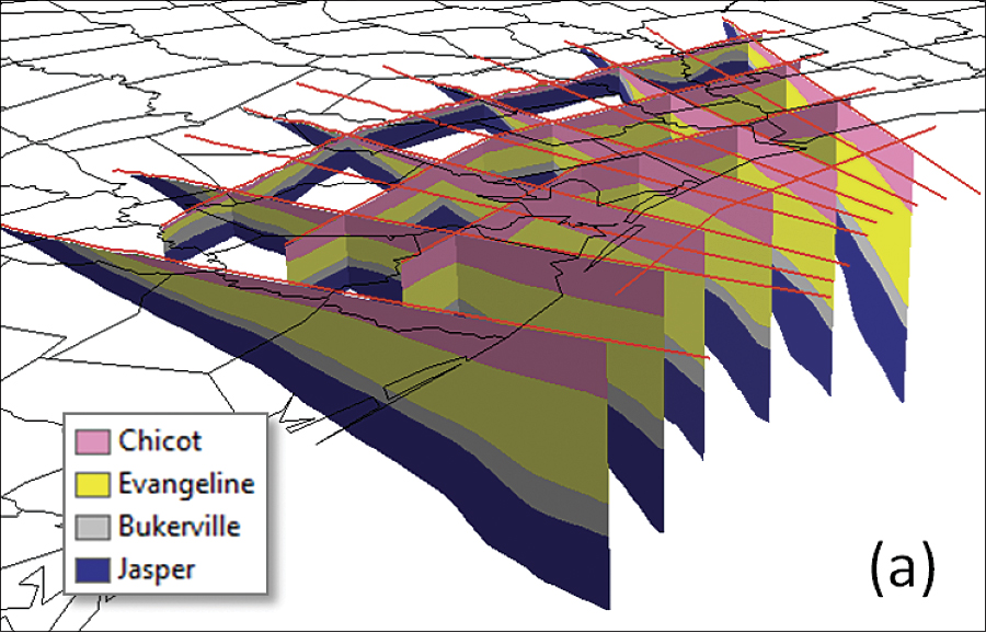 Workflow for creating a 3D subsurface model from 2D cross sections: cross section panels are converted to GeoSections, forming a 3D fence diagram