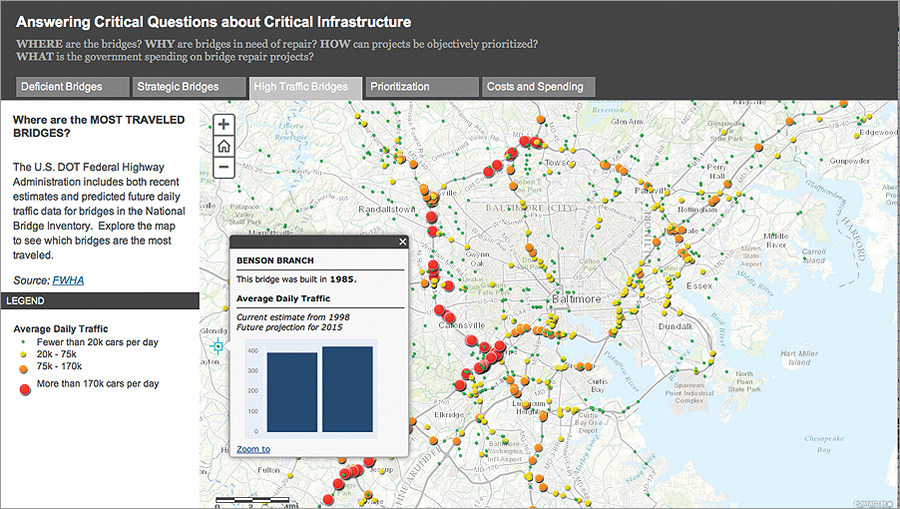 Showing which bridges are most traveled in and around Baltimore, Maryland, from Esri's Bridge Infrastructure Maps app, the newest version of the bridge app described by Governor O'Malley in this article. Showing which bridges are most traveled in and around Baltimore, Maryland, from Esri's Bridge Infrastructure Maps app, the newest version of the bridge app described by Governor O'Malley in this article.