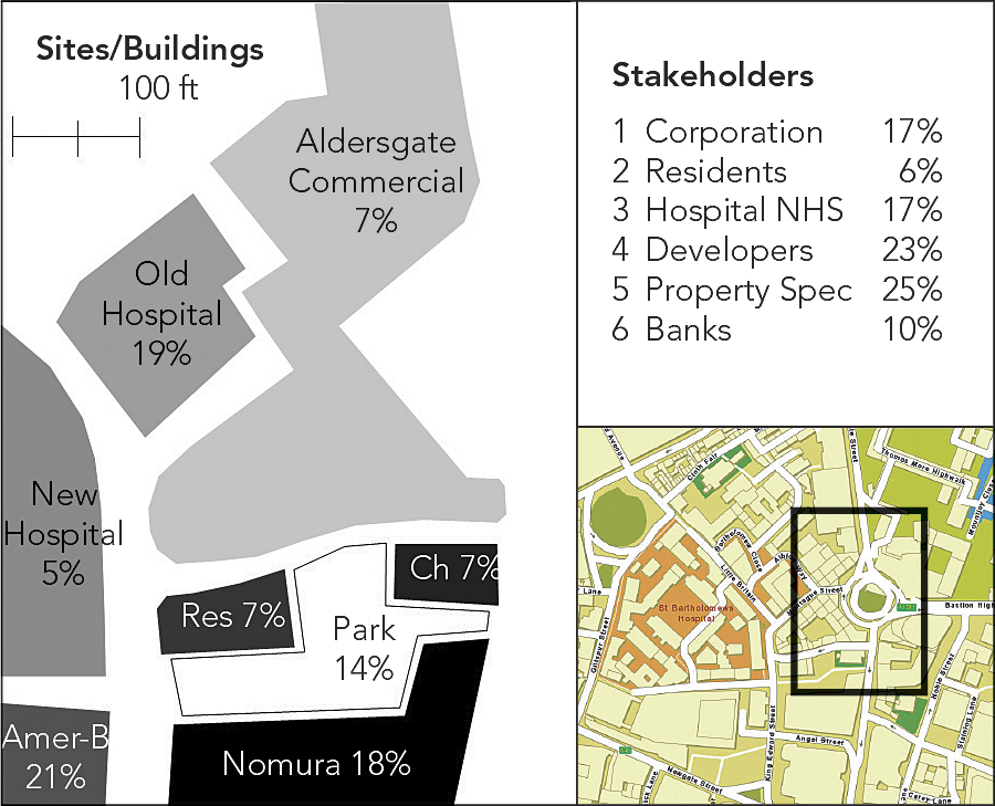 The Sites and the Stakeholders The Sites and the Stakeholders