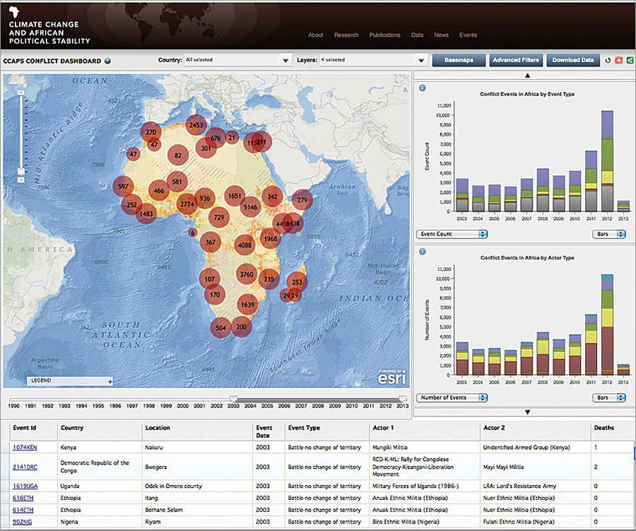 Bringing together mapping, trends analysis, and raw data, the CCAPS Conflict Dashboard provides a comprehensive view of emerging and historical conflict trends in Africa.