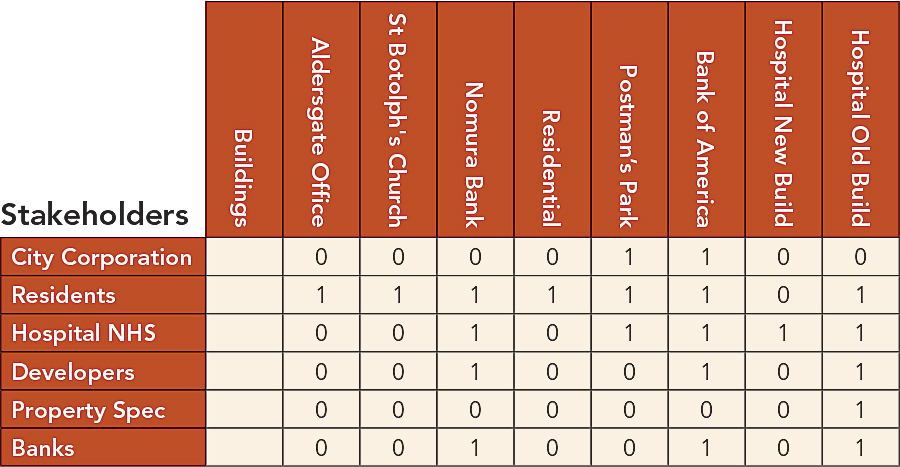 Table 1.