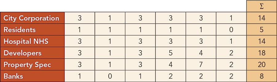 Table 2.