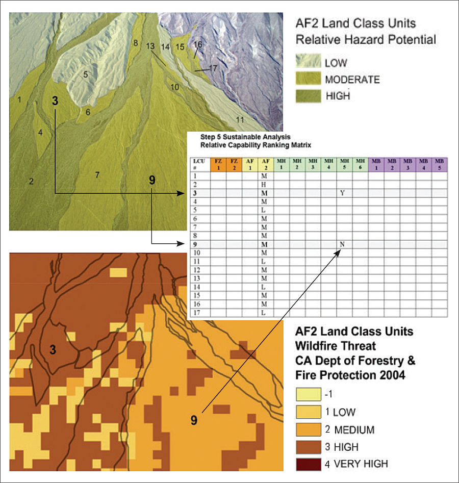 The map at the top depicts land classification units. The bottom map depicts fire threat. The table in the middle is formed by the union of all maps created in steps 2 through 4 and forms one of the templates that will drive the ranking and subsequent evaluation of resilience criteria weighing risks and benefits between LCUs. (Courtesy of Boykin Witherspoon.)