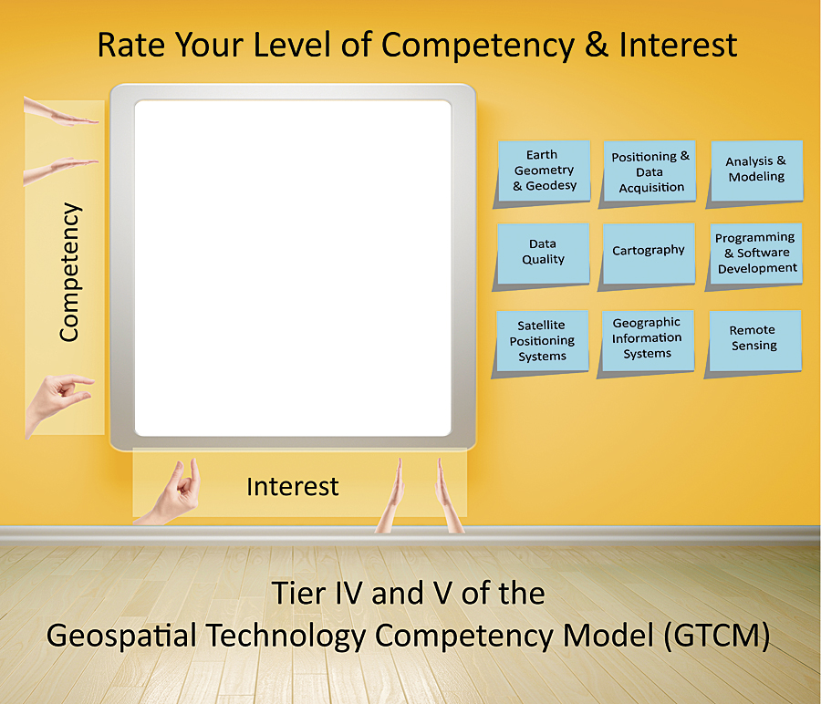 Easily rate your level of achievement and interest against GIS industry standards using the tools at EmergingGISLeaders.org. Easily rate your level of achievement and interest against GIS industry standards using the tools at EmergingGISLeaders.org.