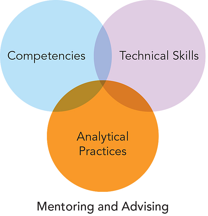 Learner success depends on achieving the right blend.