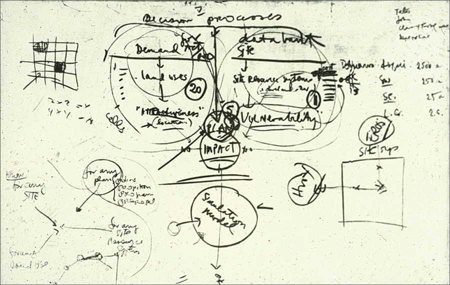 Figure 5. My earliest diagram for the information flow for a large-area design study, 1967. (Courtesy of C. Steinitz.) Figure 5. My earliest diagram for the information flow for a large-area design study, 1967. (Courtesy of C. Steinitz.)