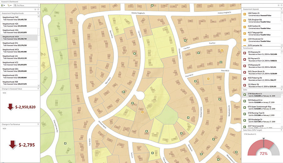 Operations Dashboard for ArcGIS showing a parcel assessor view of property valuation and transactions.