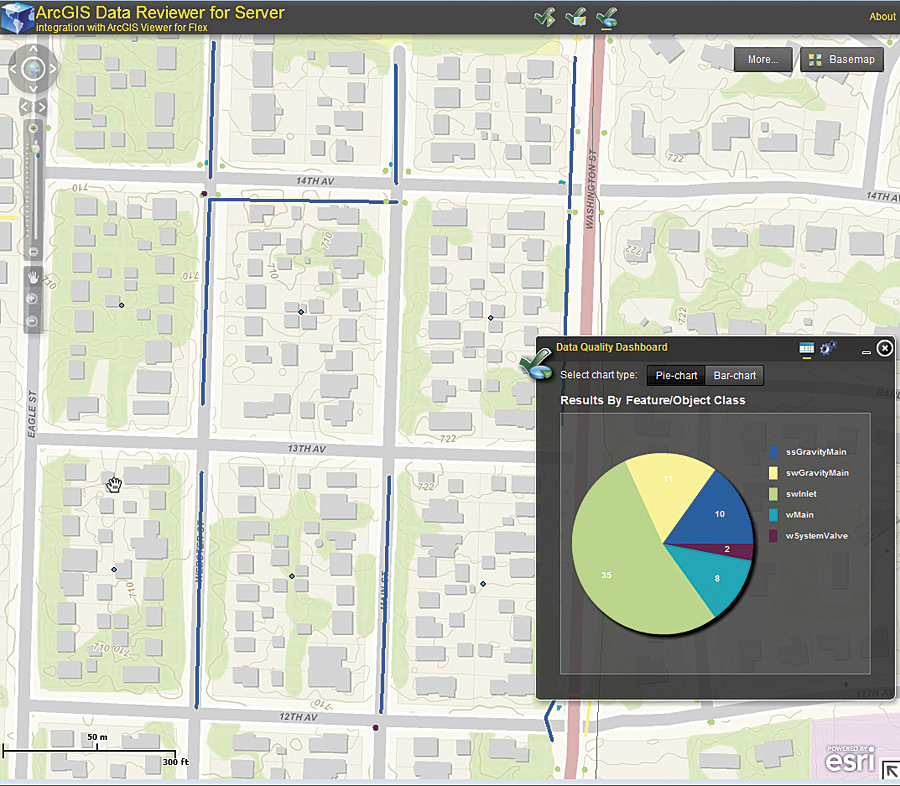 Data quality reporting services provide transparency to customers.