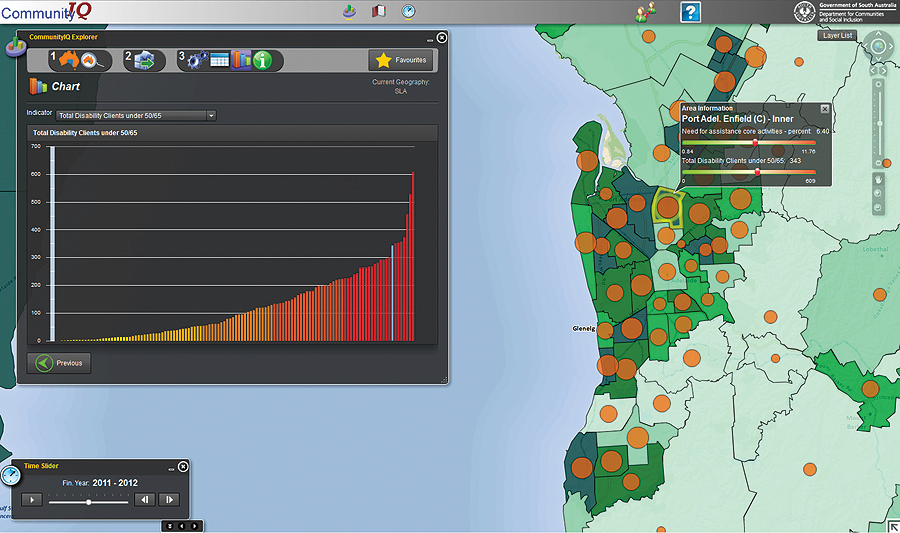 Analyzing the number of carers against the location of service outlets.