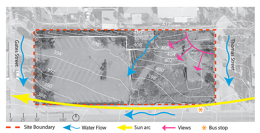 A simple map/graphic diagram illustrates the key opportunities and constraints of the Lincoln Heights Local site analysis. Arrows represent direction of movement, flow, or views. Just enough detail to support the development of various design program elements. (From Dakotah Bertsch, Michael Boucher, Eran James, and Abby Jones. Red Fields to Green Fields Los Angeles, Pomona: California State Polytechnic University 606 Design Studio, used with permission)