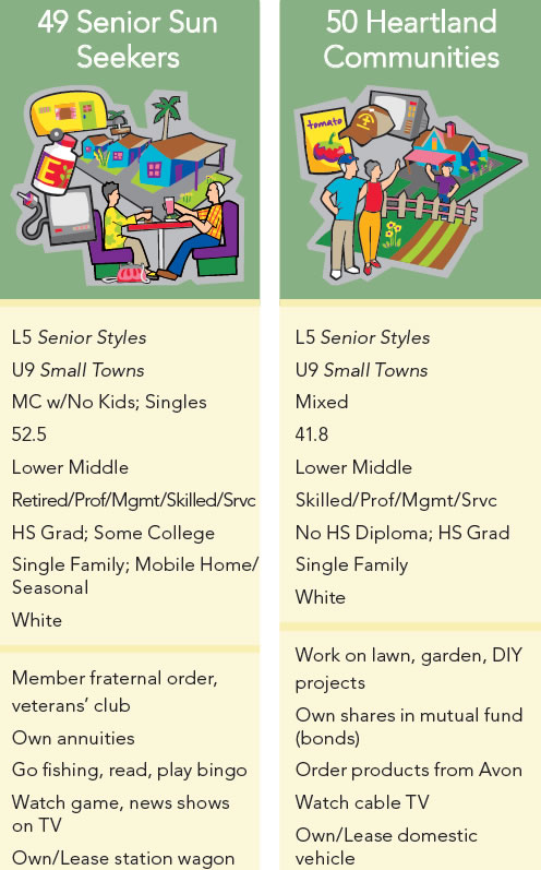 Esri's Tapestry Segmentation data provides demographic and lifestyle information about many different segments of the population, including senior citizens.