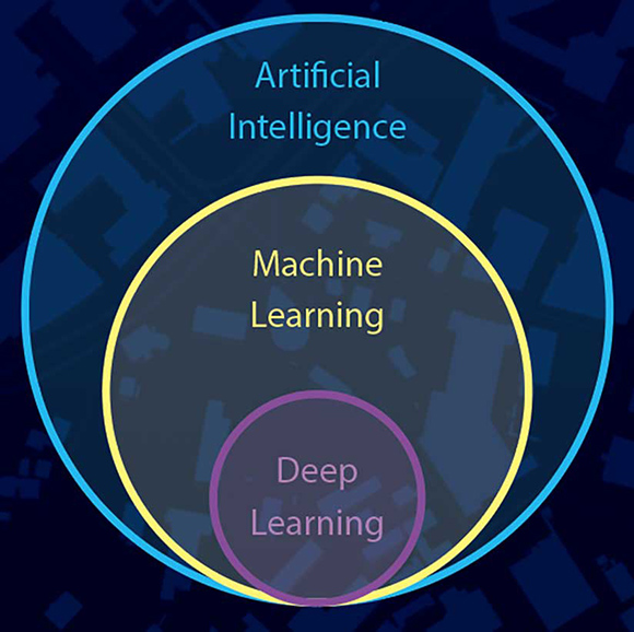 Machine Learning in ArcGIS