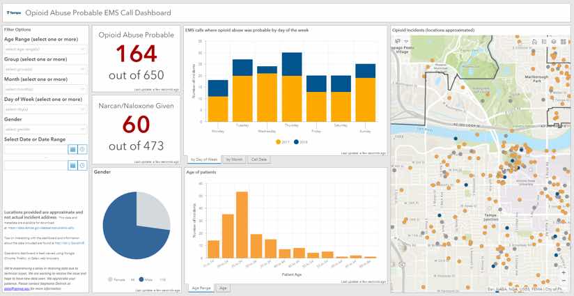 Tempe, Arizona opioid awareness dashboard