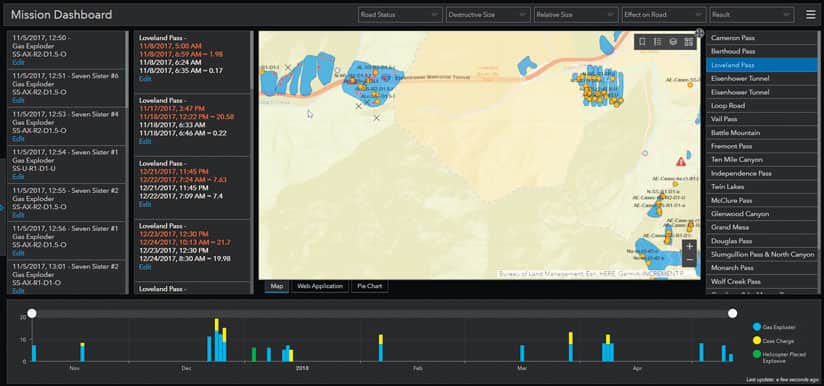 Operations Dashboard for ArcGIS