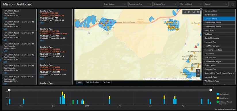 Operations Dashboard for ArcGIS Operations Dashboard for ArcGIS