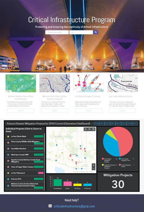 Sites maps and dashboards