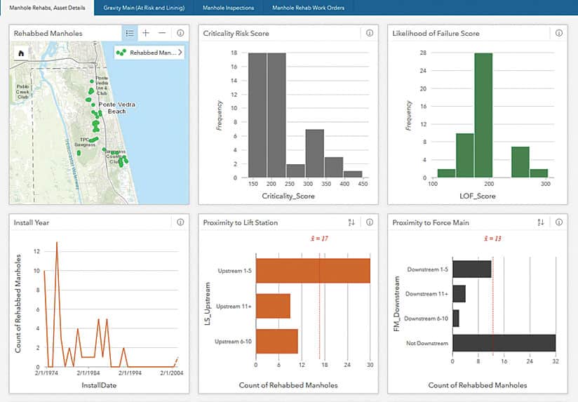 Insights for ArcGIS Insights for ArcGIS