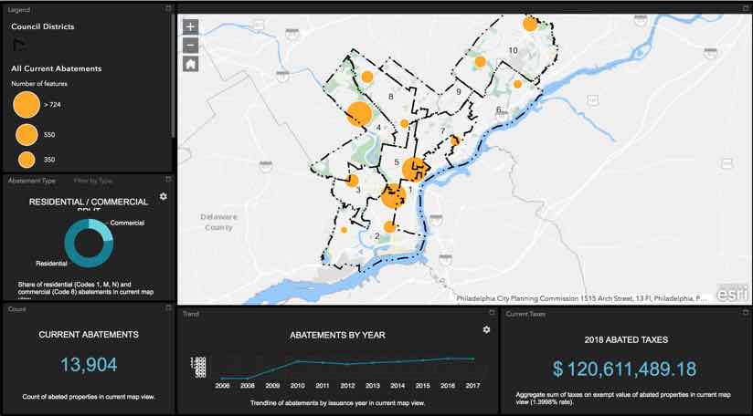 current abatement dashboard