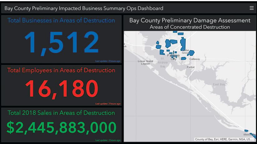 Bay County business dashboard