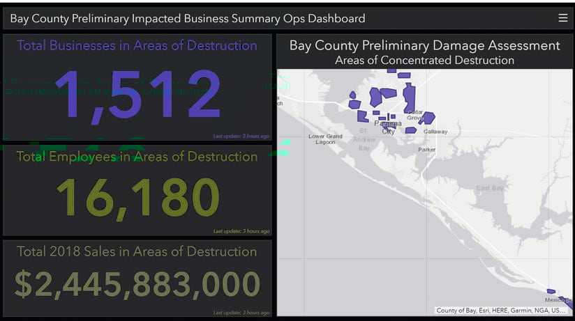 Bay County business dashboard Bay County business dashboard