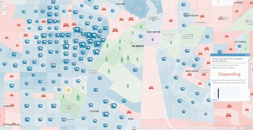 Commuting in Los Angeles