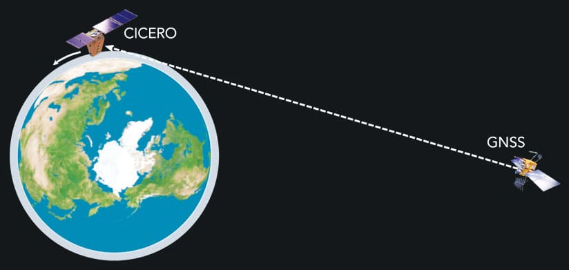 CICERO satellite CICERO satellite