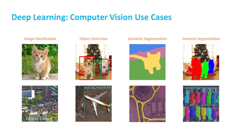 Deep Learning: Computer Vision Use Cases