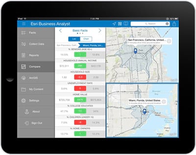 Demographic Comparison of Custom Trade Areas in San Francisco and Miami