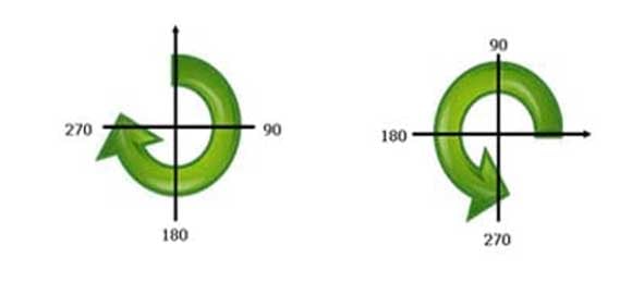 Clockwise and Counterclockwise