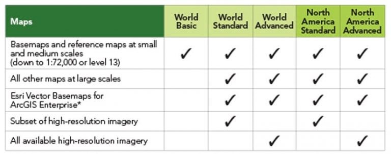 Data solutions for on-premises needs Data solutions for on-premises needs