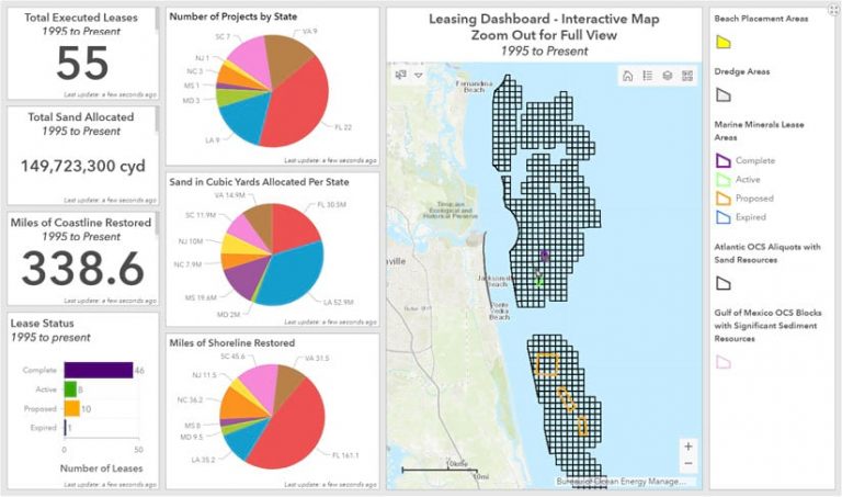 A dashboard for monitoring and tracking project activities