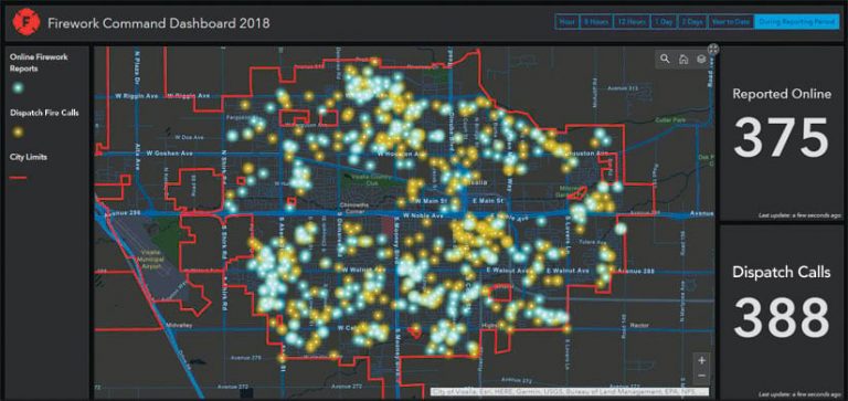 A dashboard showing calls