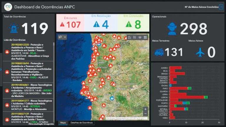 Monitoring incidents, assets in the field