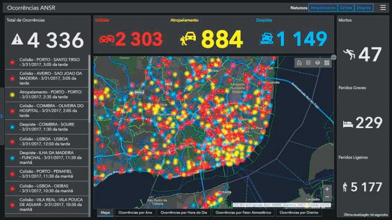 Monitoring traffic incidents