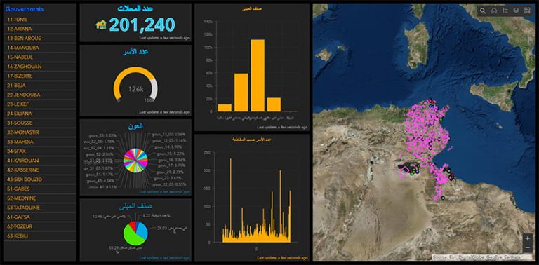 A dashboard to monitor progress