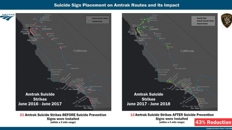 Statistics on railroad suicide reduction Statistics on railroad suicide reduction