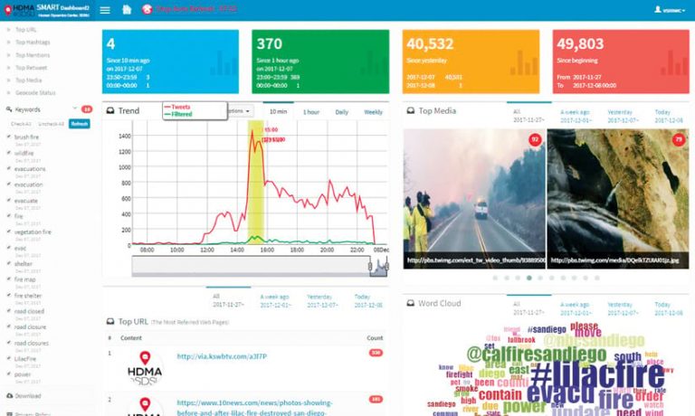 A screenshot of the SMART Dashboard A screenshot of the SMART Dashboard