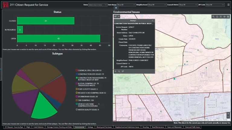 A screenshot of a pie chart showing specifics about service calls