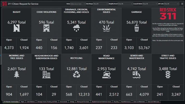 A screenshot of the launch screen for the dashboard A screenshot of the launch screen for the dashboard