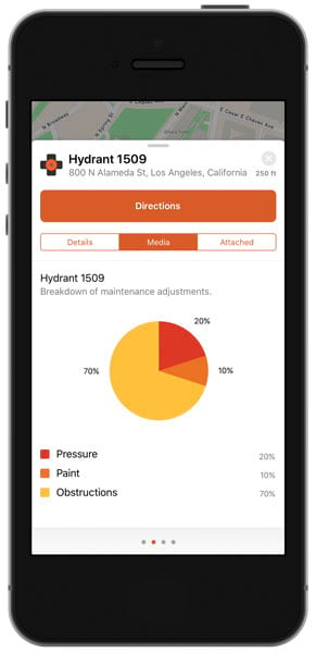 A pie chart of hydrant maintenance services shown on a smartphone