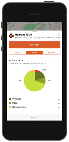 A pie chart of hydrant maintenance services shown on a smartphone A pie chart of hydrant maintenance services shown on a smartphone