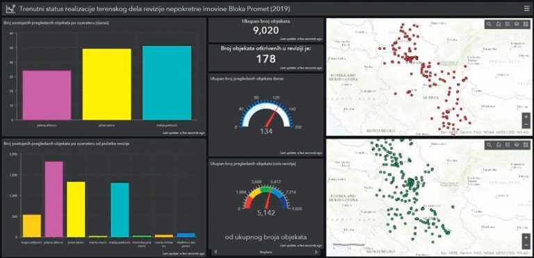 A dashboard showing real estate audits