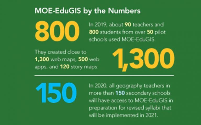 A chart showing MOE-EduGIS use and growth.