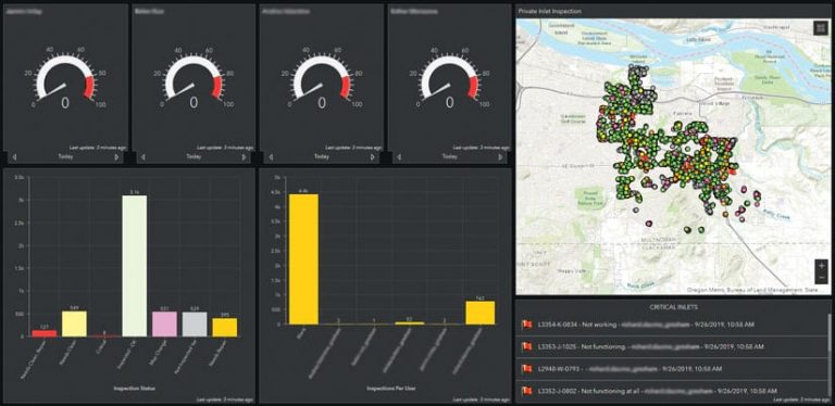 A screenshot of a dashboard showing charts and a map related to asset maintenance