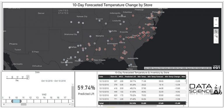 How weather affects sales in certain locations